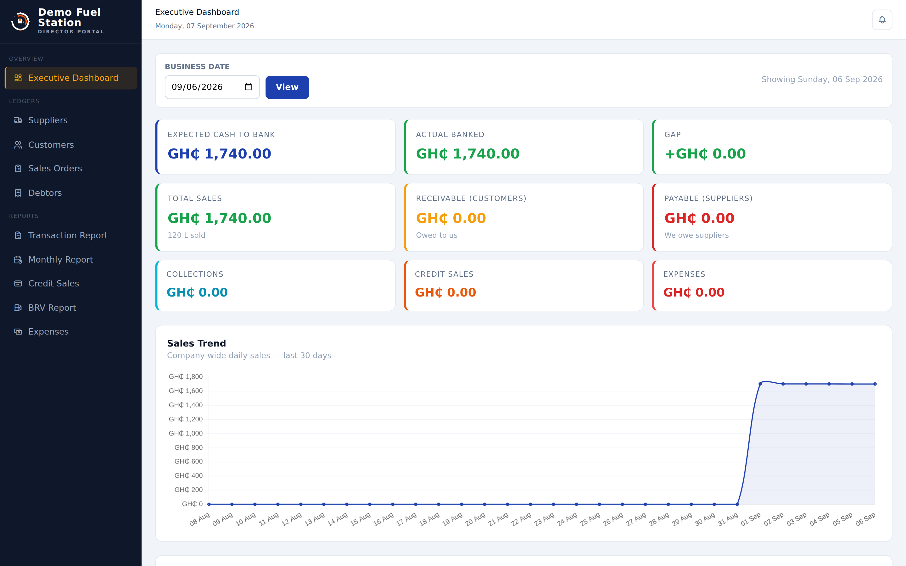 Forecourt 360 network overview