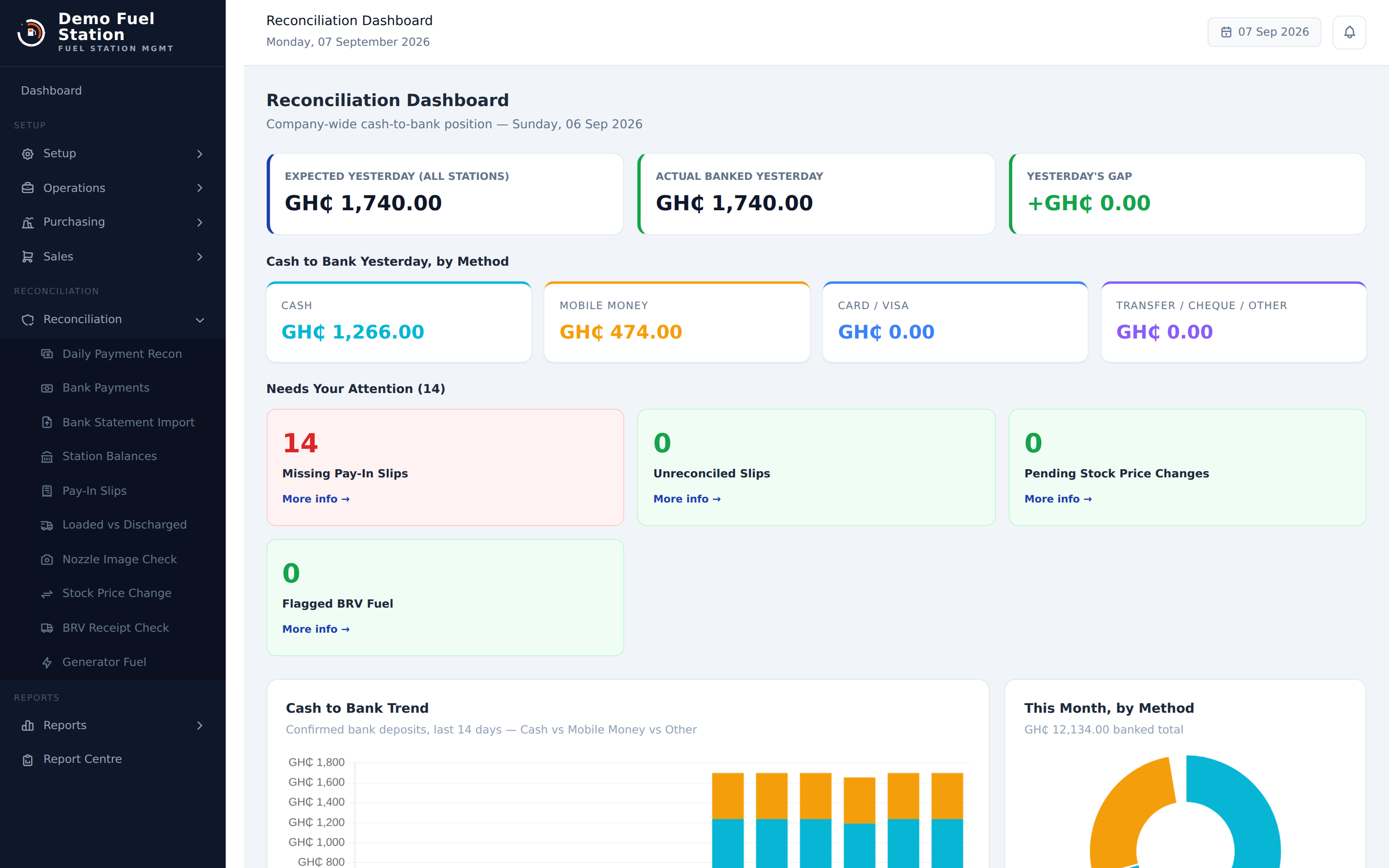 Forecourt 360 reconciliation dashboard